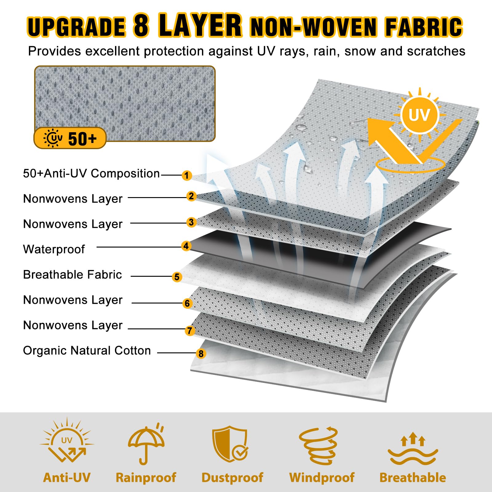 MOFCOVER 16-18ft Rv Cover