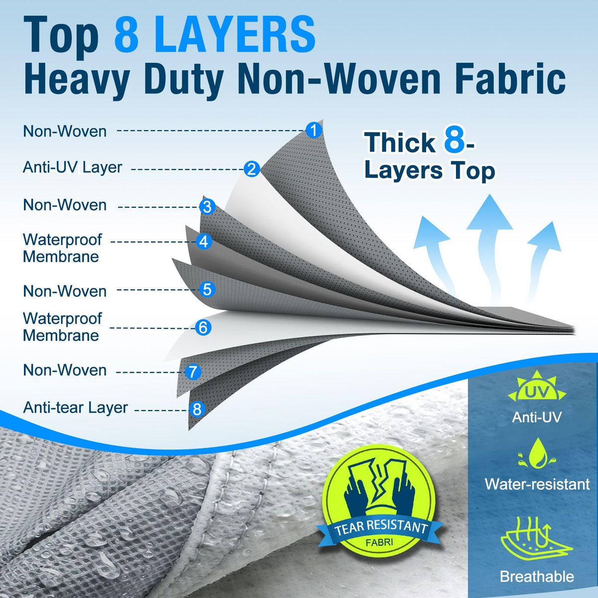 MOFCOVER 8-Layer Travel Trailer Cover – Black/Gray