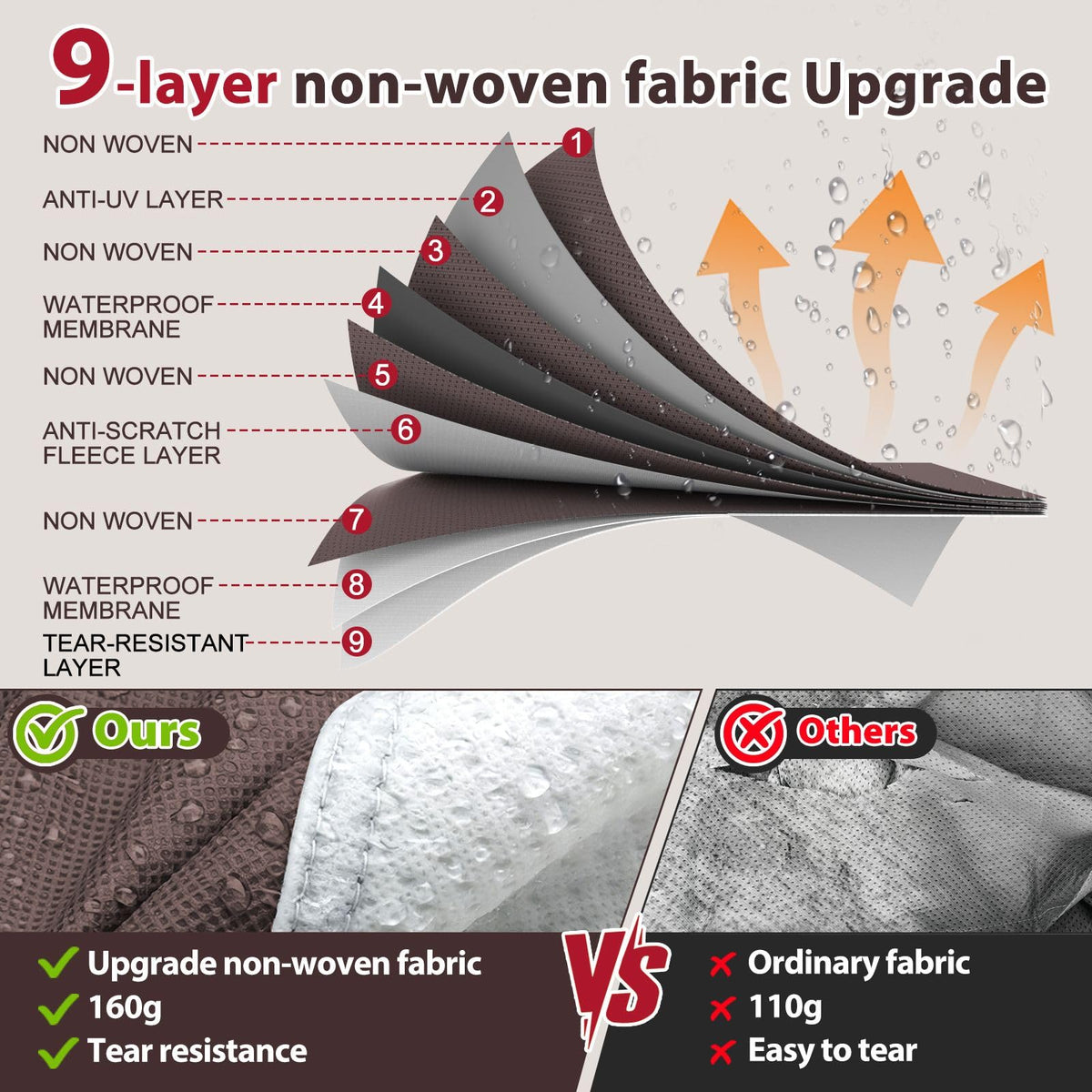 MOFCOVER 9-Layer Waterproof 5th Wheel RV Cover with 4 Tire Covers – Brown, 26–41 ft