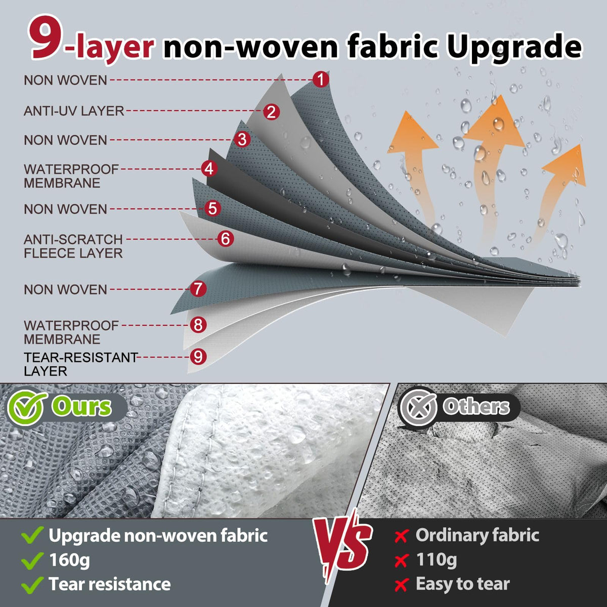 MOFCOVER 9-Layer Waterproof 5th Wheel RV Cover with 4 Tire Covers – Grey, 26–45 ft