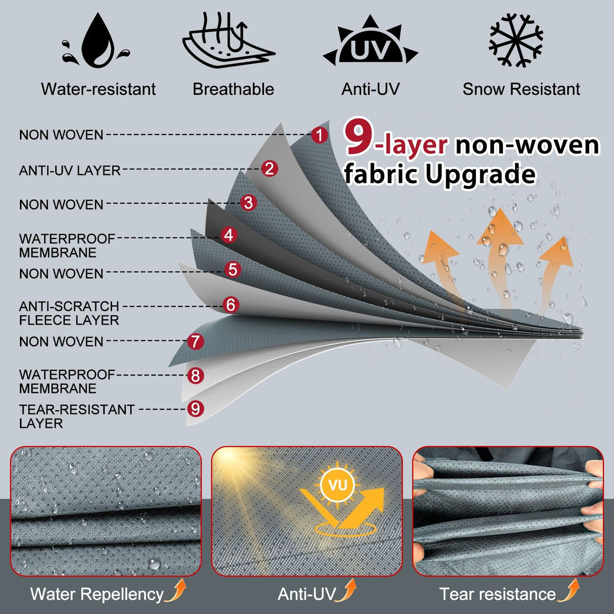 MOFCOVER 9-Layer Waterproof Travel Trailer RV Cover with 4 Tire Covers – Grey, 16–24 ft