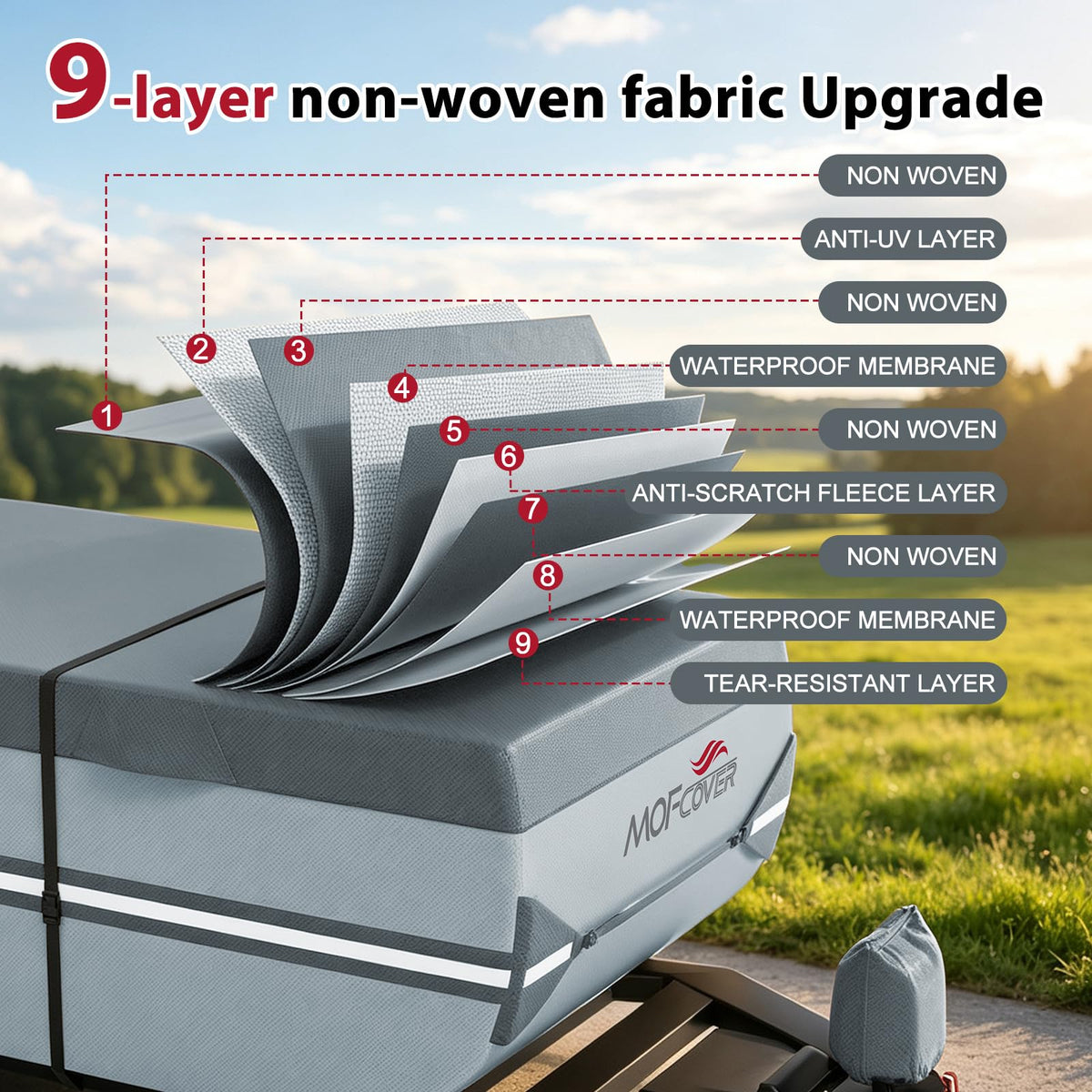 MOFCOVER 9-Layer Waterproof Pop-Up Camper Cover – Grey, 8–14 ft