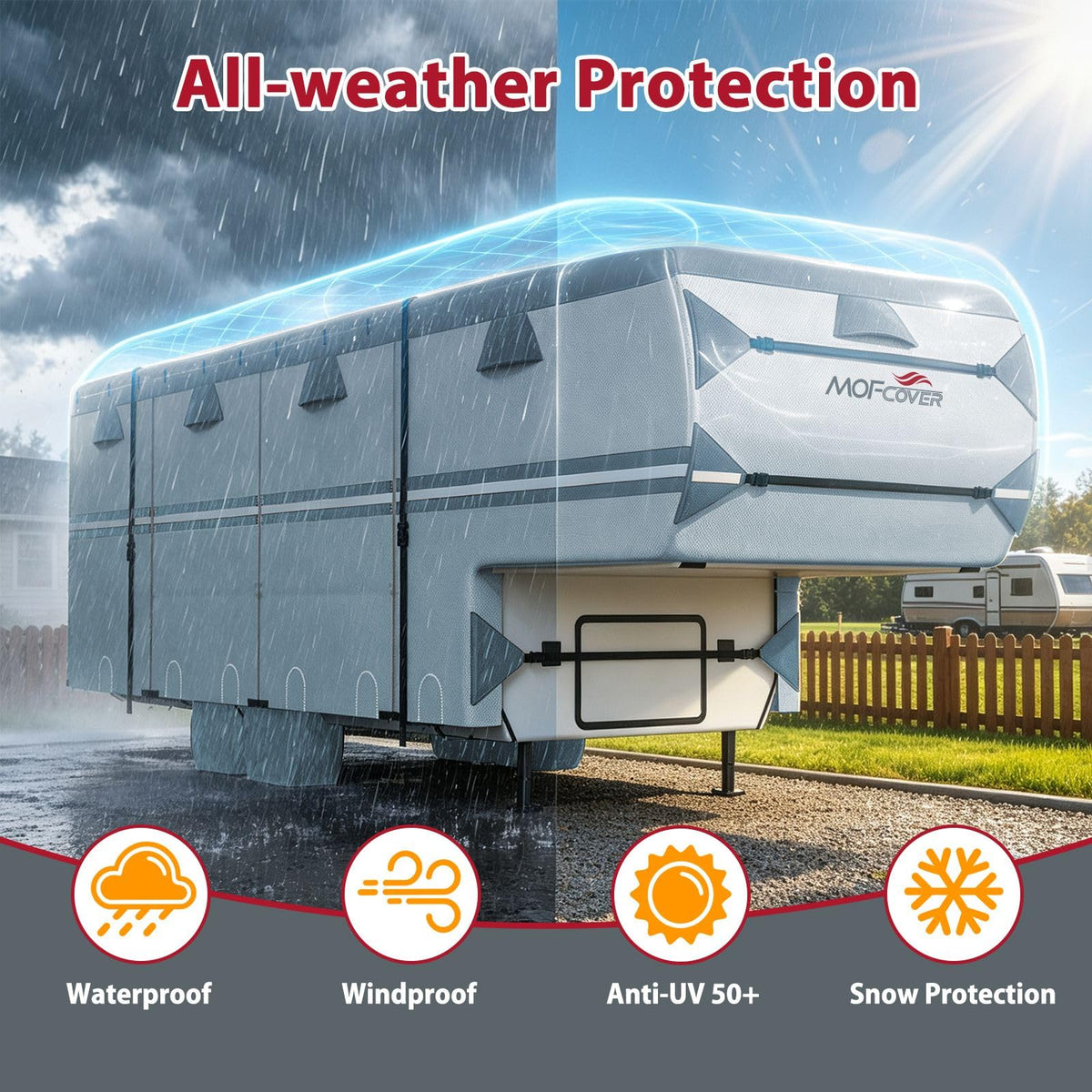 MOFCOVER 9-Layer Waterproof 5th Wheel RV Cover with 4 Tire Covers – Grey, 26–45 ft